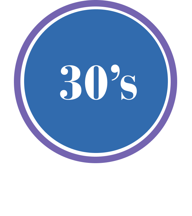 decades 30 