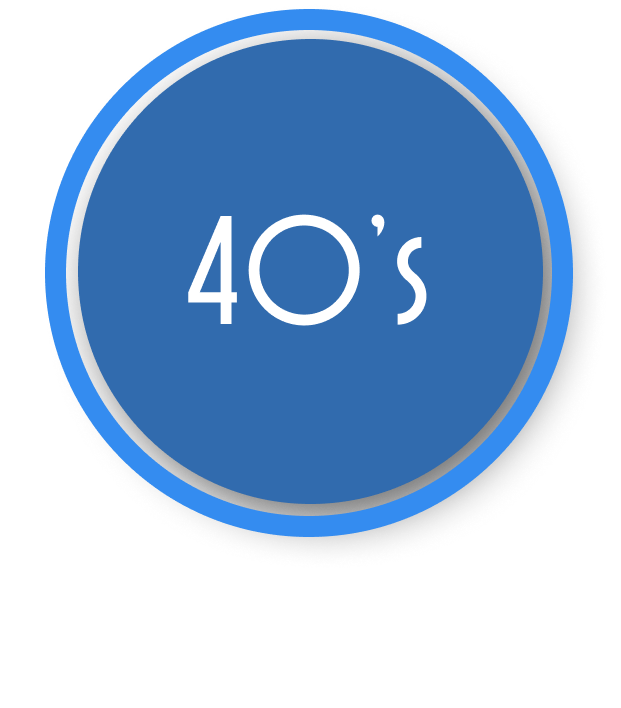 decades 40